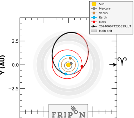 schema_trajectoire_meteorite